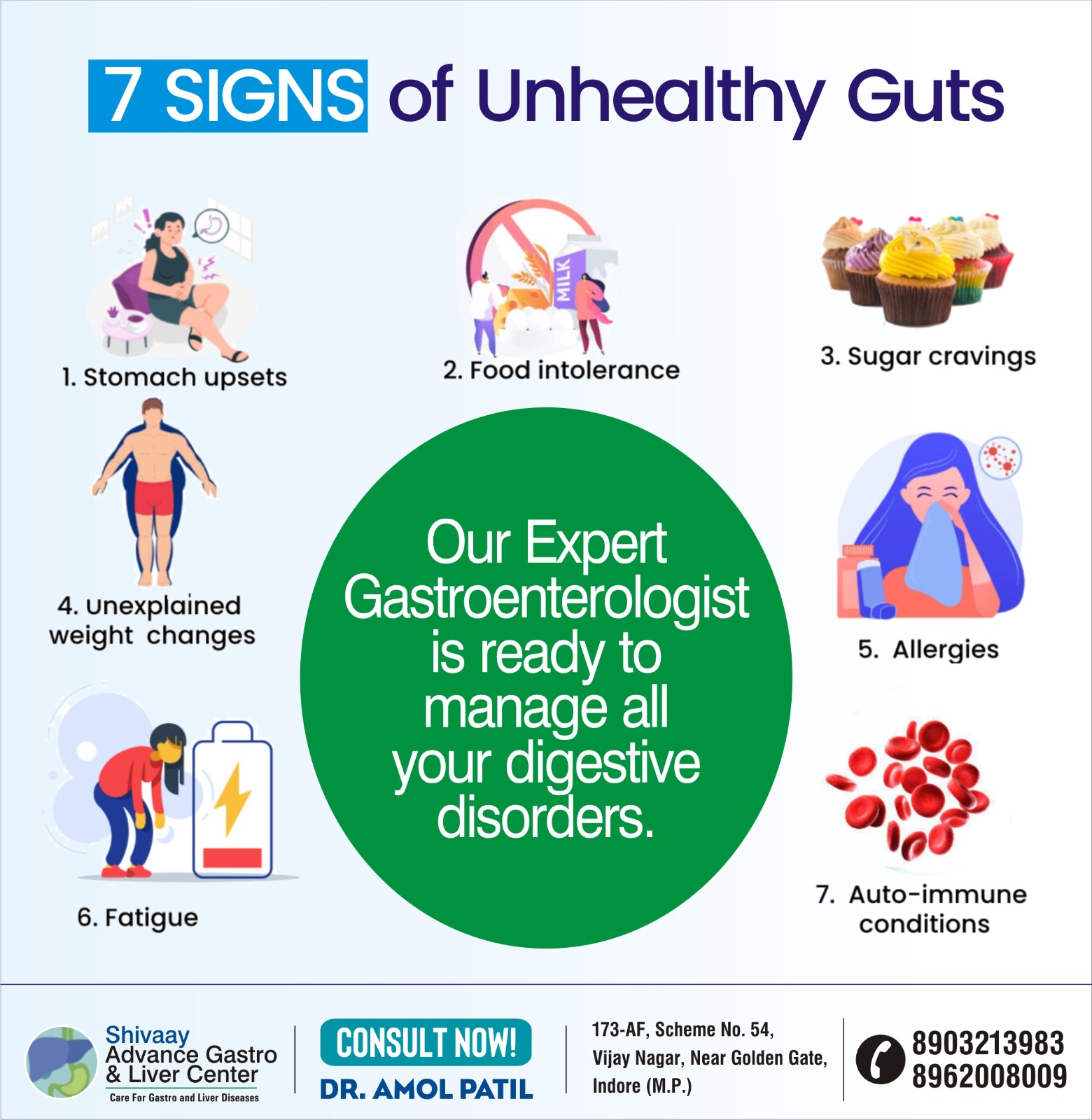Best Gastroenterologist in Indore